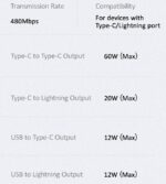კაბელი USAMS Multifunction USB Cable 4in1 - Image 6